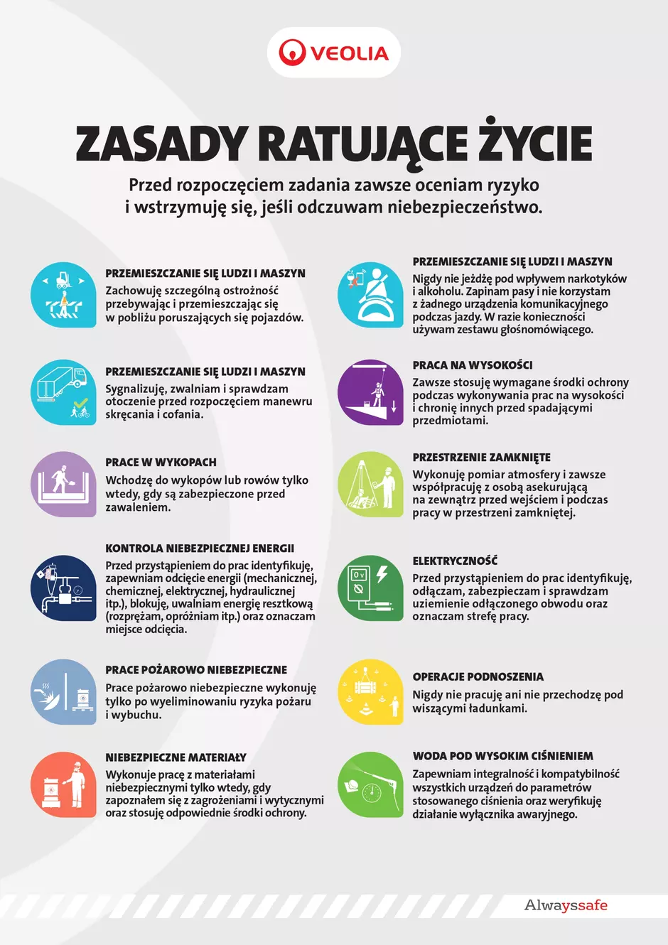 Plakat Zasady Ratujące Życie